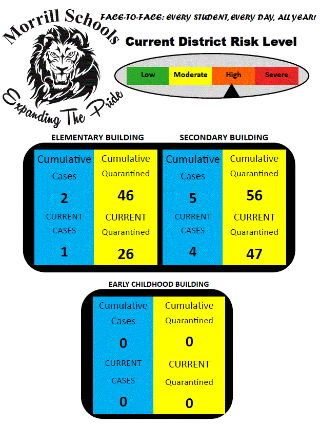 Three Building Case Information