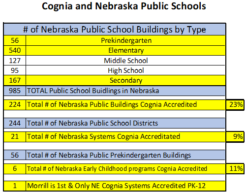 Cognia and Nebraska Public Schools